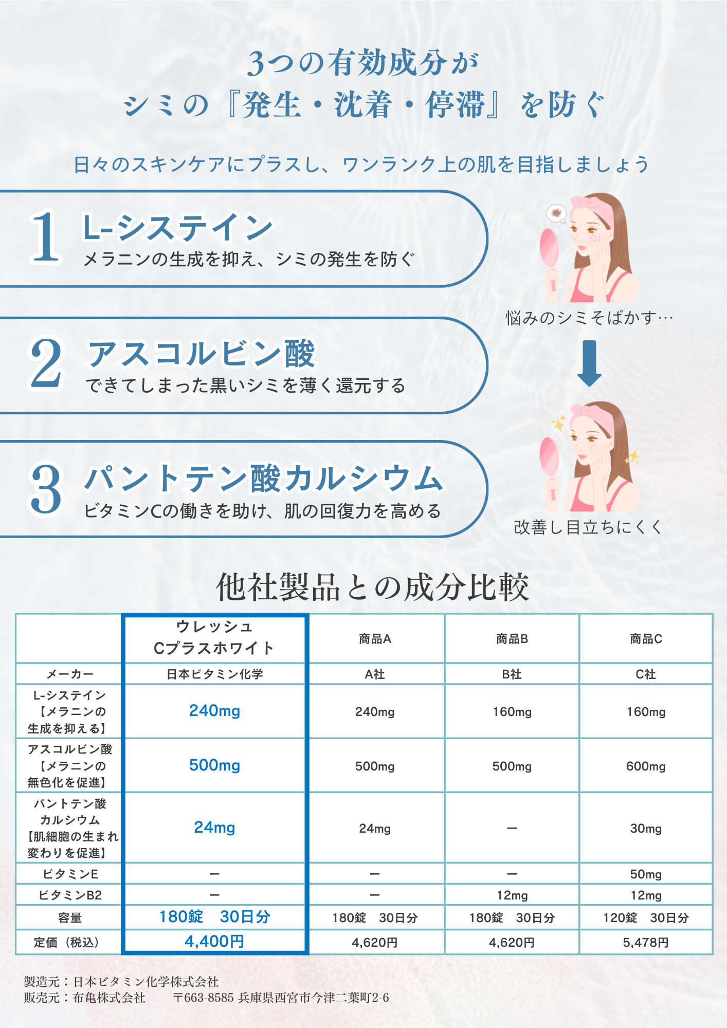 しみ・そばかすに飲んで効く