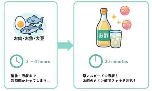 BCAA説明画像