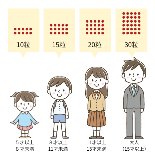 5才から服用可能