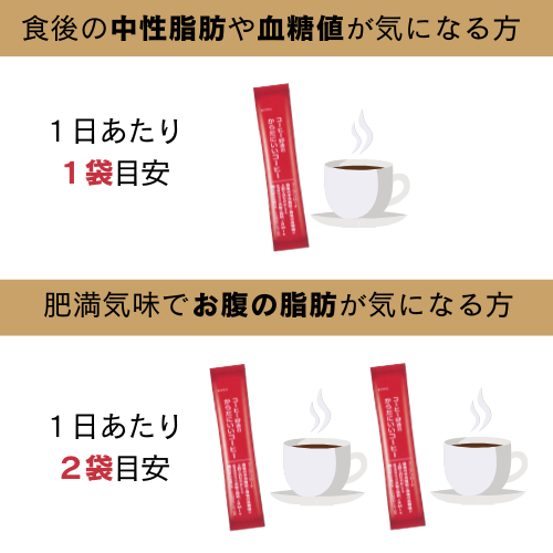 目的に応じて飲み方を選べる