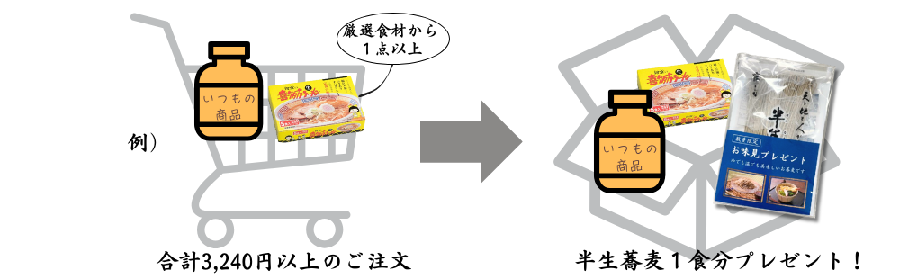 味見プレゼント