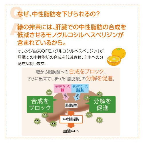 緑の搾茶(中性脂肪のお茶) | 布亀オンラインショップ